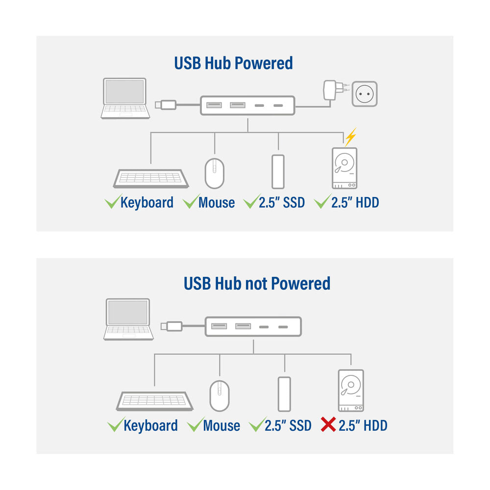 Act AC7072 USB-C hub 3.0, 2x USB-A, 2x USB-C