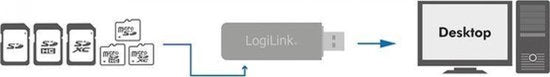 Logilink Card Reader USB 3.0 SD/SD-HC/Micro SD-HC