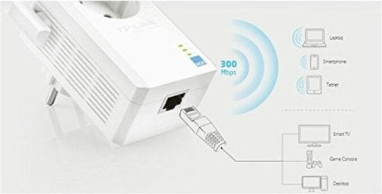 TP-Link WL-Repeater TL-WA860RE netwerkextender Netwerkrepeater