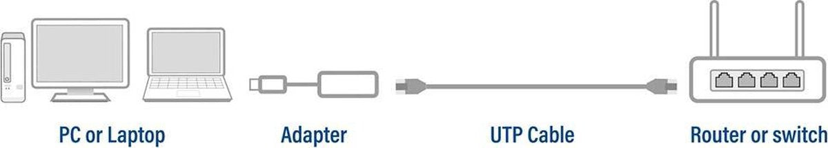 ACT AC7080 USB-C 3.2 gen1 to RJ45 Gigabit Ethernet adapter
