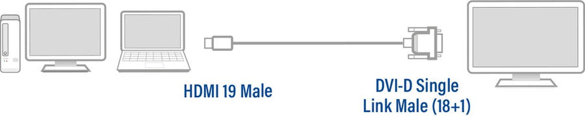 ACT AC7520 HDMI DVI-D Adapterkabel - 1x HDMI A Male - 1x DVI-D Single Link Male 18+1 - 2 meter - Zwart