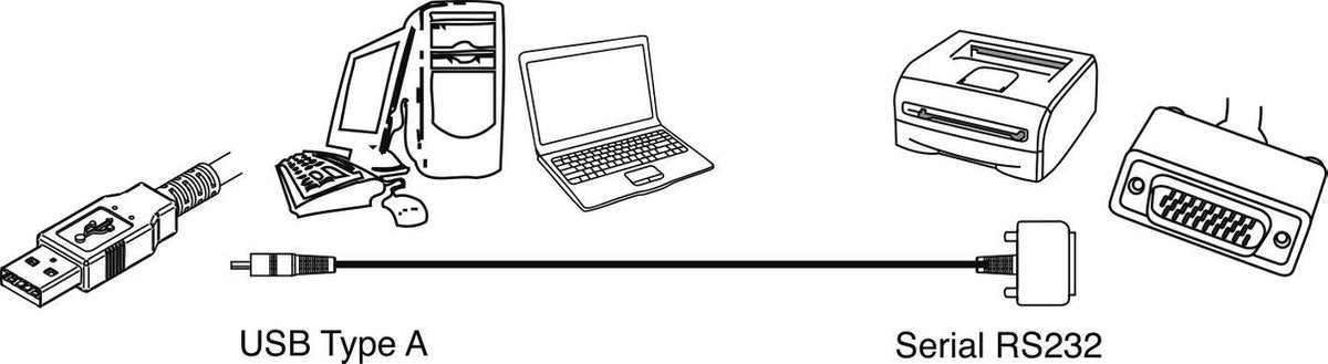 EWENT USB naar 9-pins serieel RS-232 adapter - 1.5 meter AC6000