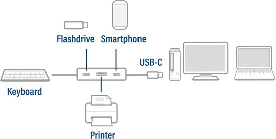 ACT AC7070 USB-C 3.2 Gen2 to 2x USB-C & 2x USB-A Hub
