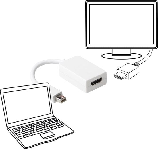 Ewent ew9861 Converter Cable Mini DisplayPort male - HDMI-A female 0.15 Meter ( AC7525 )