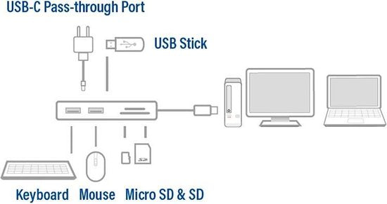 ACT AC7052 USB-C - 3XUSB-A, PD, CARD 0,15 1 stk