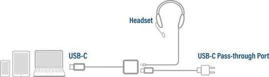 ACT AC7005 USB-C naar 3,5mm jack audio adapter en PD pass through