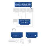 Act AC7148 Universeel USB-C Dockingstation 4K, voor 3 HDMI/DisplayPort monitoren, DisplayLink
