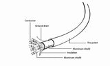 Gembird CCB-HDMIL-2M HDMI kabel HDMI Type A (Standaard) Grijs