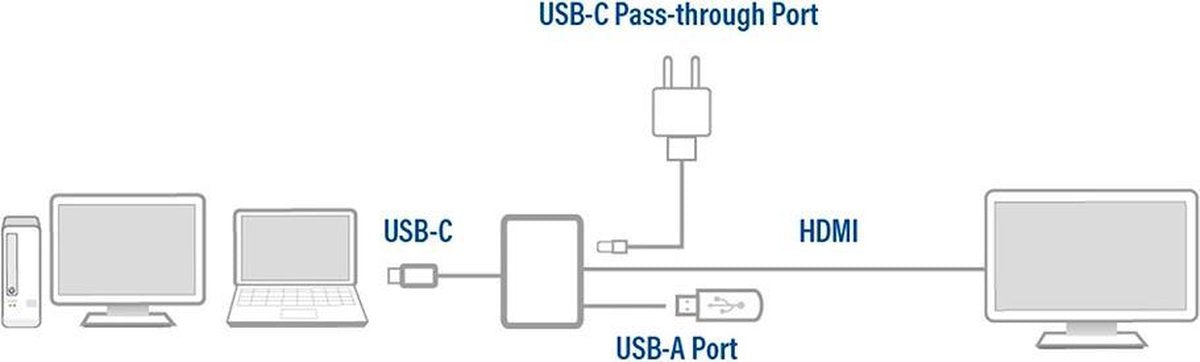 ACT AC7022 USB C Hub 3 in 1 met aluminium behuizing – 4K HDMI – USB 3.0 – USB Type C