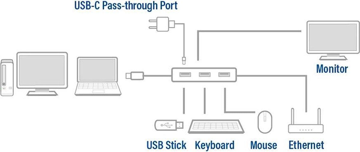ACT AC7042 USB-C 4K multiport adapter met HDMI, USB-A, LAN, USB-C PD Pass-Through 60W