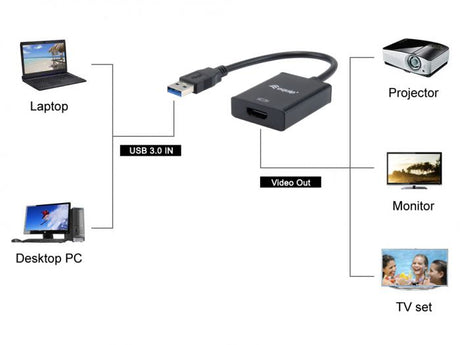 Equip Adapter USB3.0-> HDMI 1920x1080/60Hz 0.15m zwart