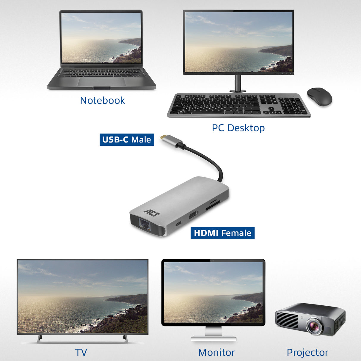 ACT AC7041 USB-C 4K Multiport Dock met HDMI, USB-A, Gigabit Ethernet, Card Reader and USB-C