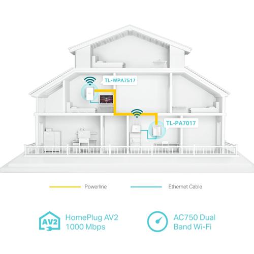 TP-Link TL-WPA7517 KIT PowerLine-netwerkadapter 1000 Mbit/s Ethernet LAN Wifi Wit