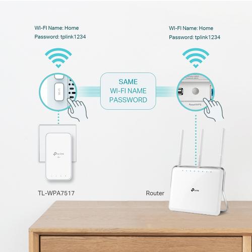 TP-Link TL-WPA7517 KIT PowerLine-netwerkadapter 1000 Mbit/s Ethernet LAN Wifi Wit