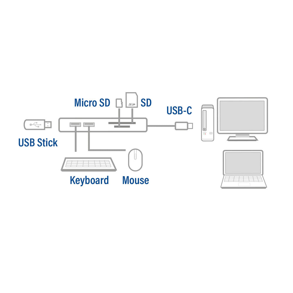 ACT 6405 USB-C Hub 3x USB-A, cardreader